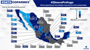 Querétaro, única entidad cien por ciento transparente ante la ASF: COPARMEX