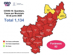 Querétaro con mil 134 casos de enfermedad COVID-19