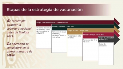 #QueNoSeTePase | Así queda el esquema de vacunación contra el COVID-19