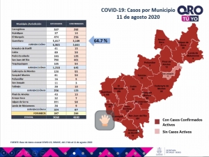 Ocupa Jalpan 6to lugar en contagios de COVID-19