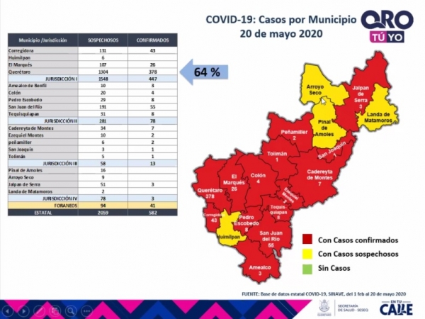 #ÚltimaHora | Suben a 51 los casos sospechosos de COVID en Jalpan