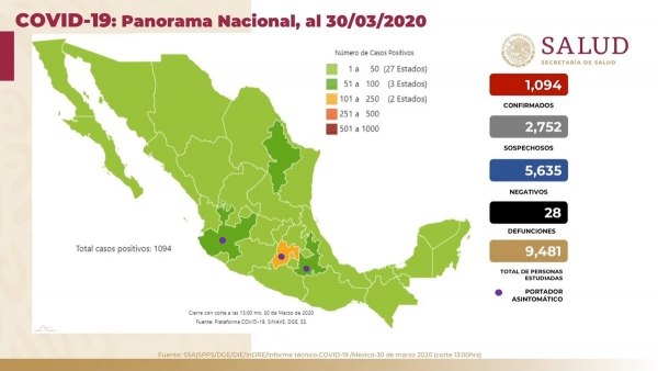 Declara México emergencia sanitaria por COVID-19