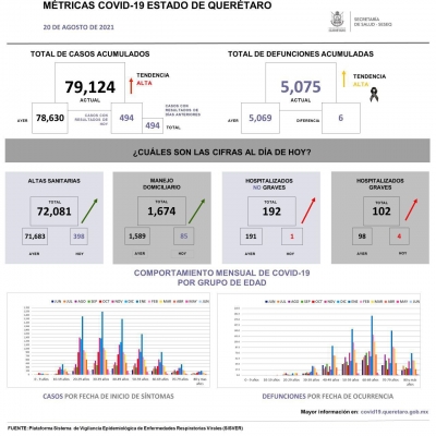 Se suman 494 casos de COVID-19 este sábado.