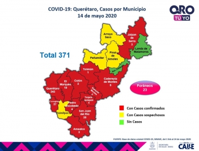 Querétaro con 371 casos de enfermedad COVID-19