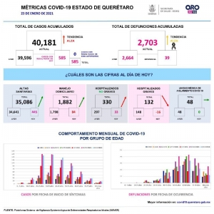 No cesan contagios y muertes por pandemia