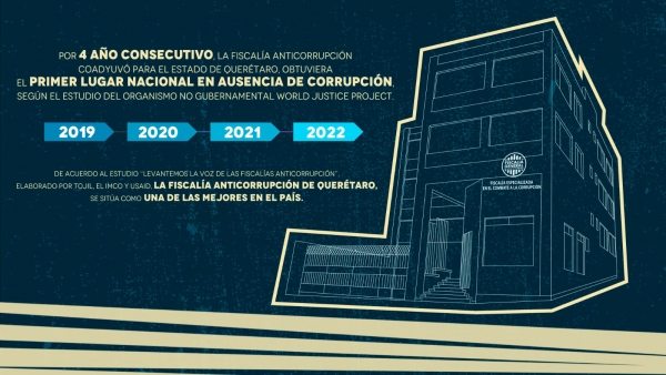 Destaca Querétaro por su Fiscalía Anticorrupción