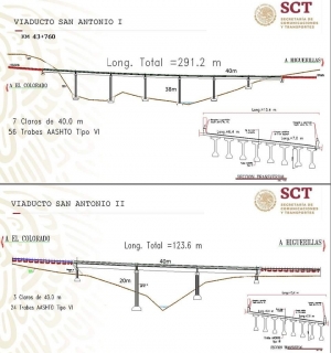 Se realizará el Proyecto Toliman con una inversión de 360mdp