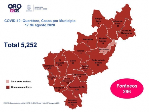 Querétaro con cinco mil 252 casos de COVID-19