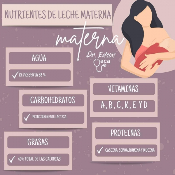 #Salud | La leche materna, alimento del pasado, presente y futuro