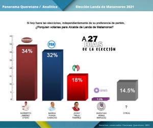 Empate Técnico en Landa de Matamoros